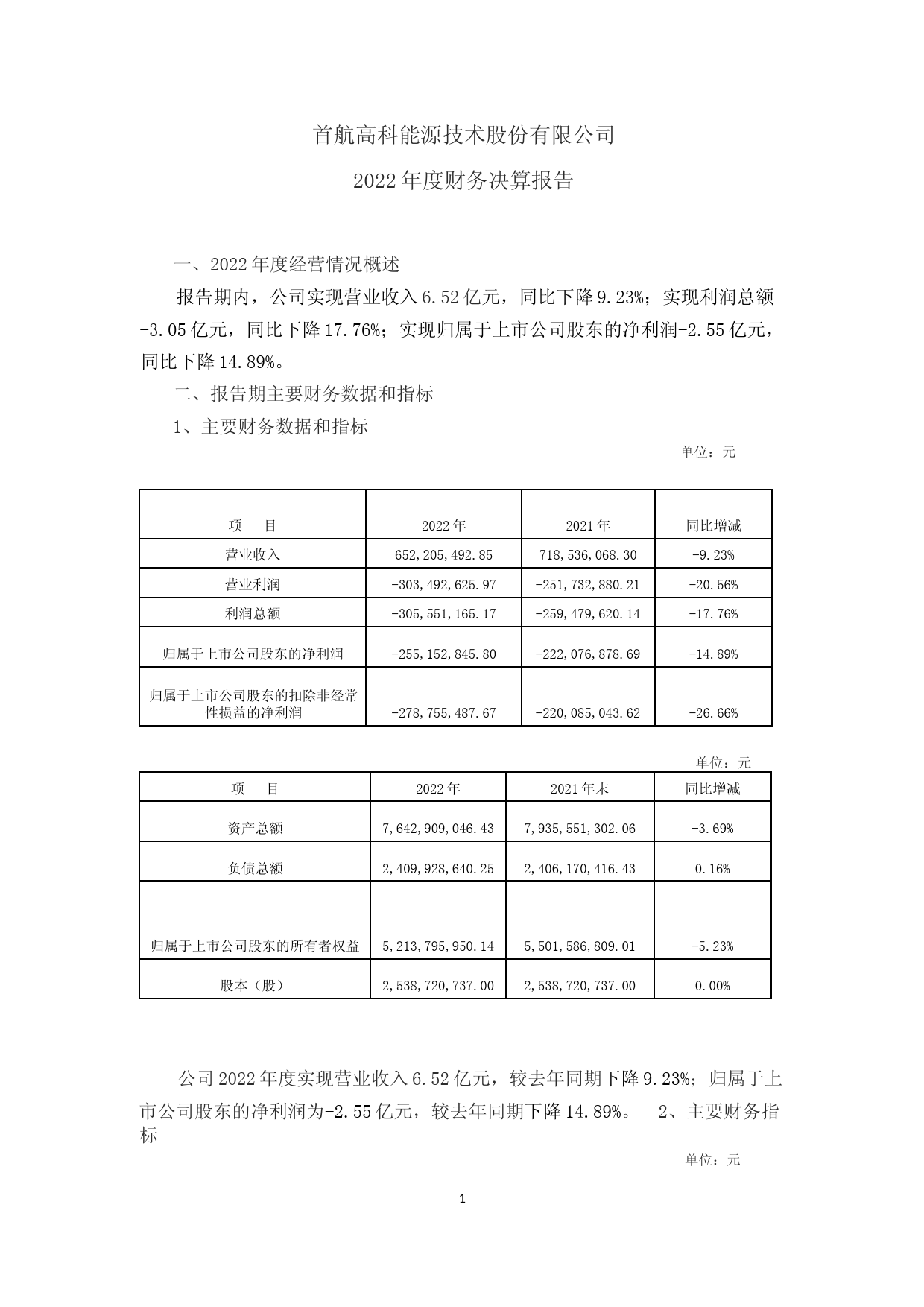 首航高科：2022年年度财务报告