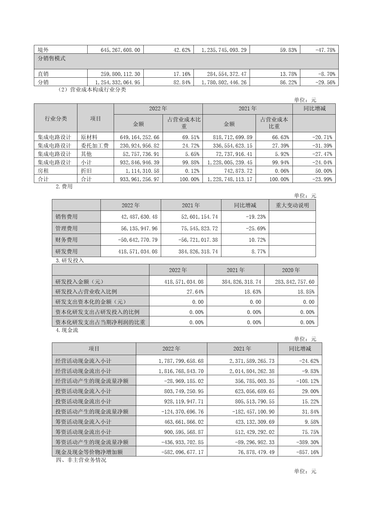 全志科技：2022年年度财务报告_第2页