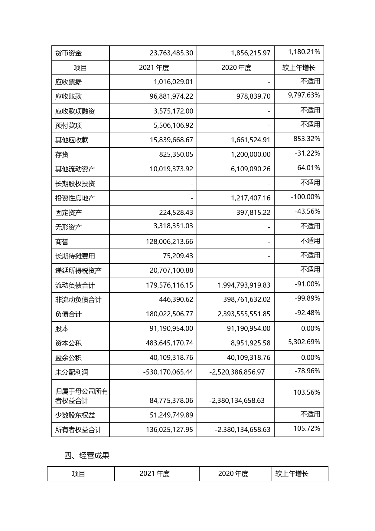 _ST节能：2021年年度财务报告_第2页