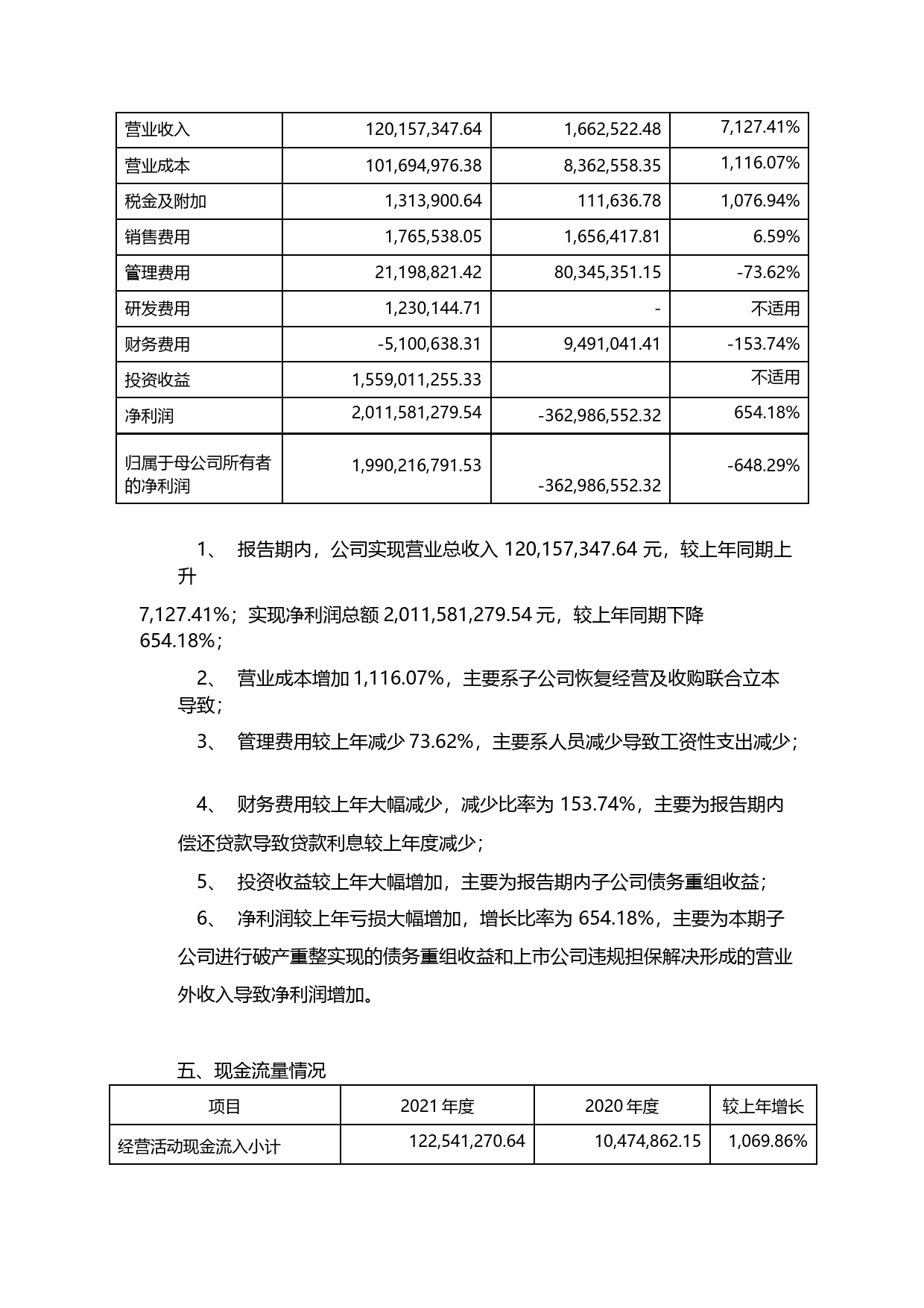 _ST节能：2021年年度财务报告_第3页