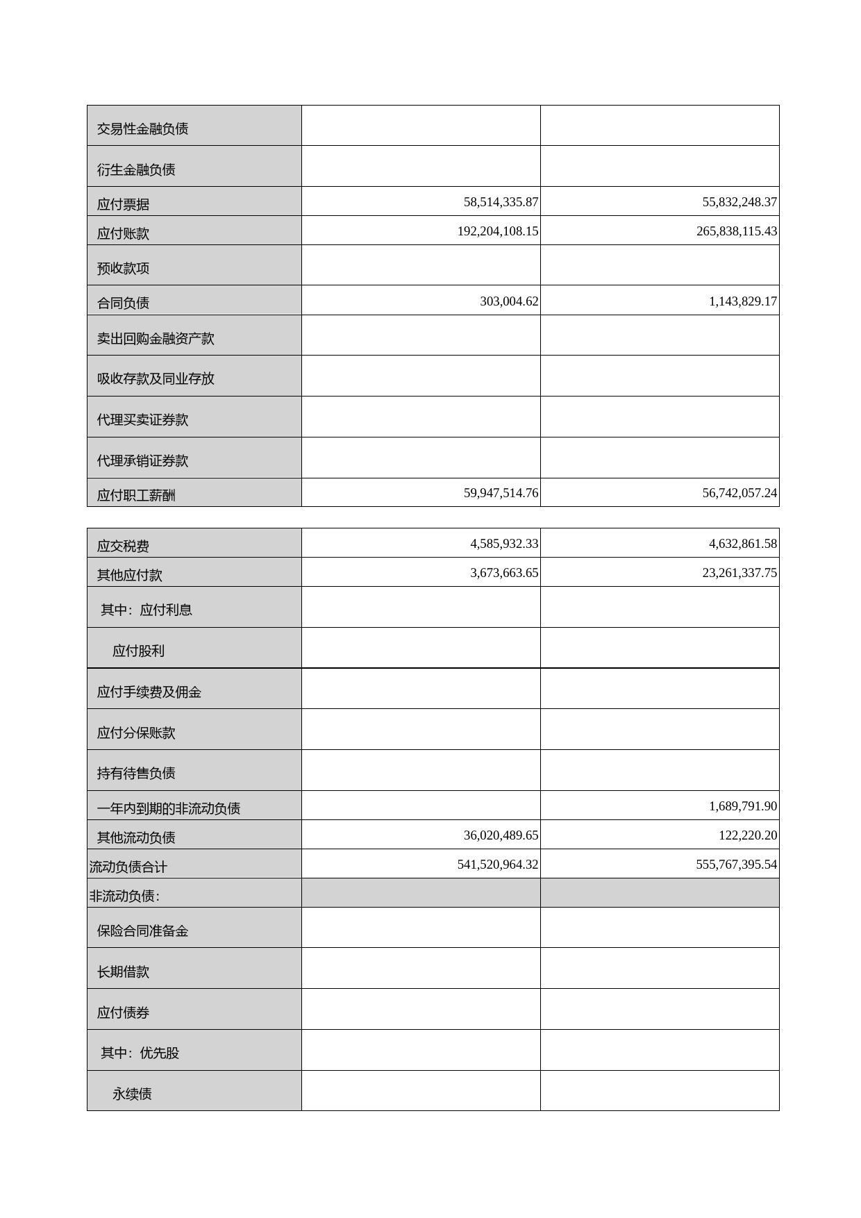 共达电声：2021年年度财务报告_第3页