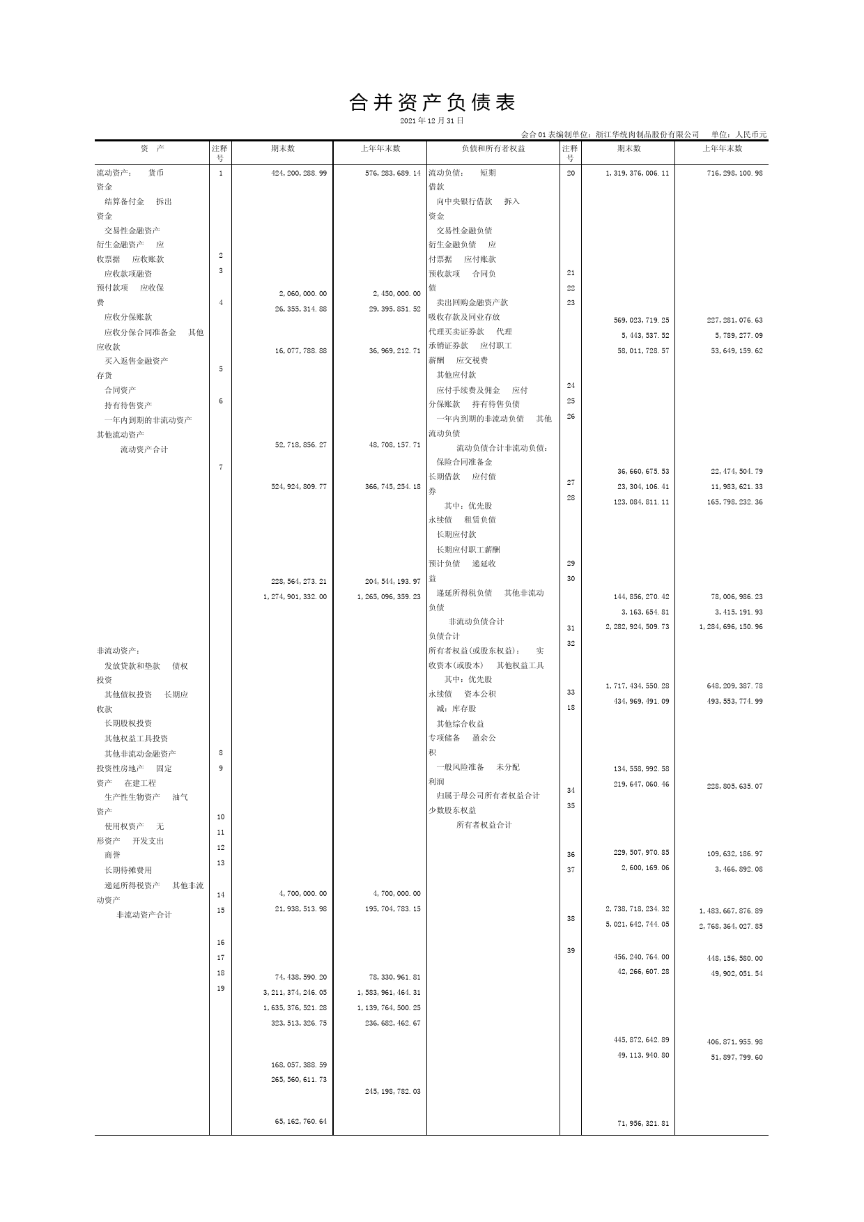 华统股份：2021年年度财务报告