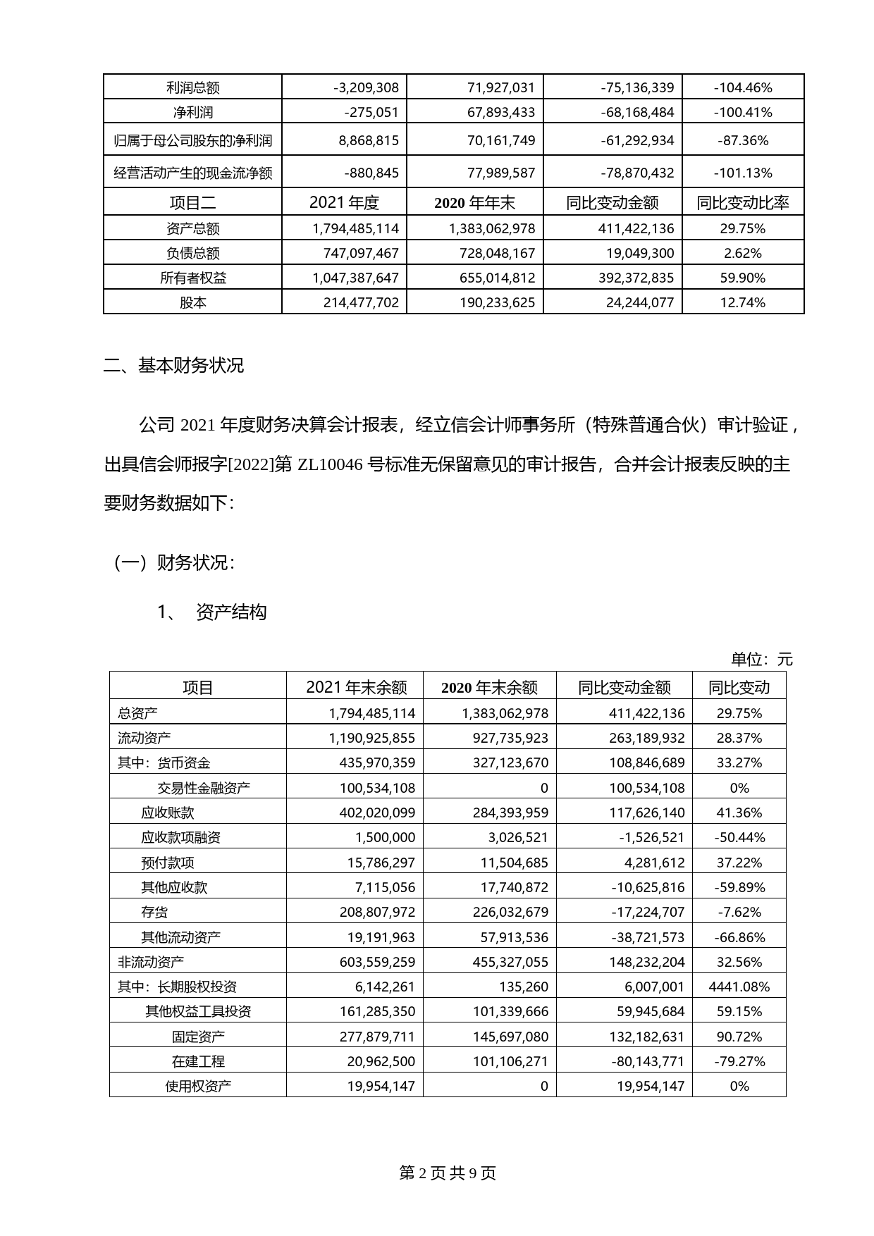 乐心医疗：2021年年度财务报告_第2页