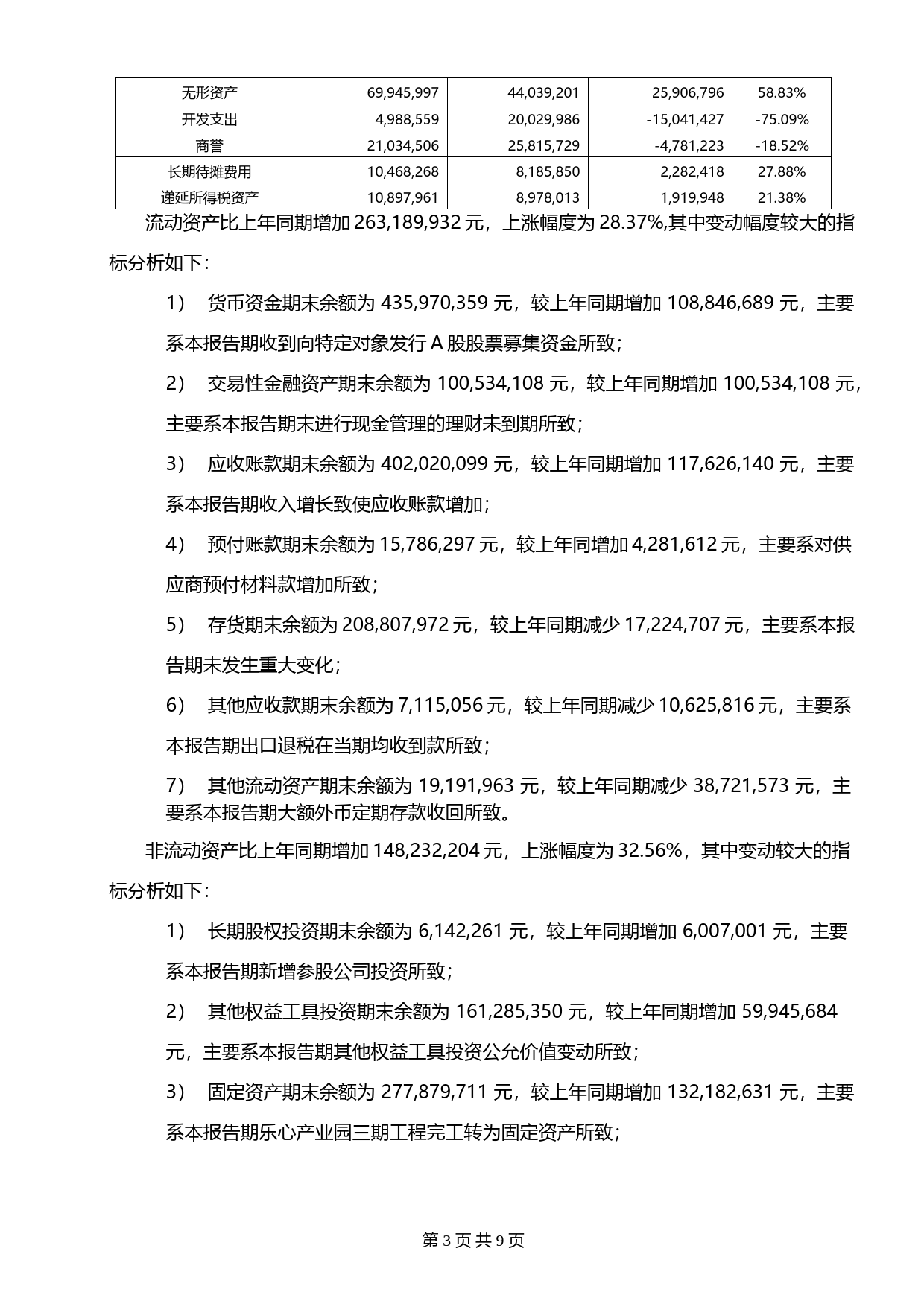 乐心医疗：2021年年度财务报告_第3页