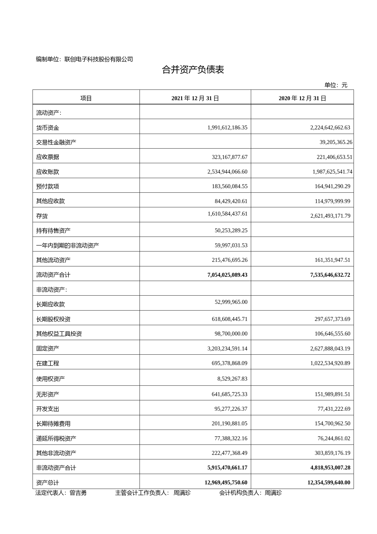 联创电子：2021年年度财务报告_第2页