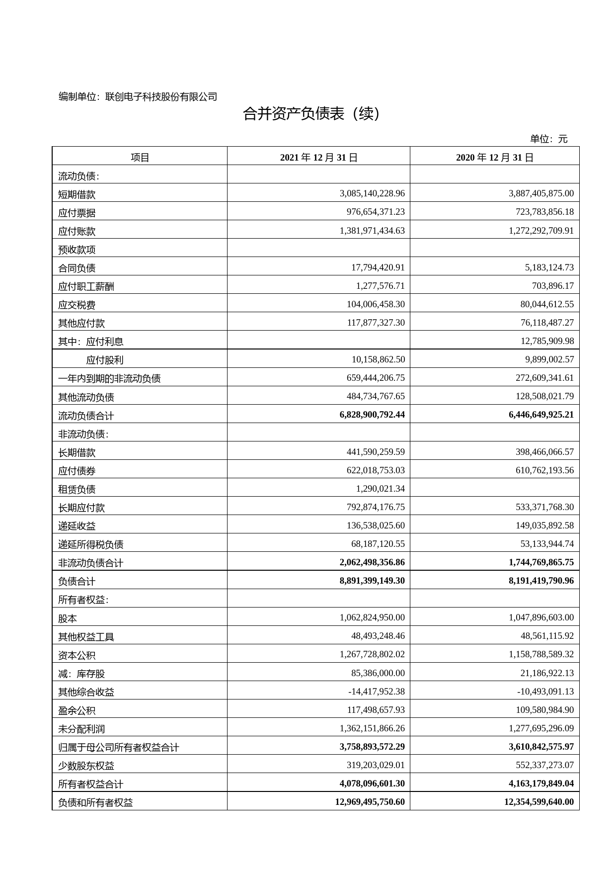 联创电子：2021年年度财务报告_第3页