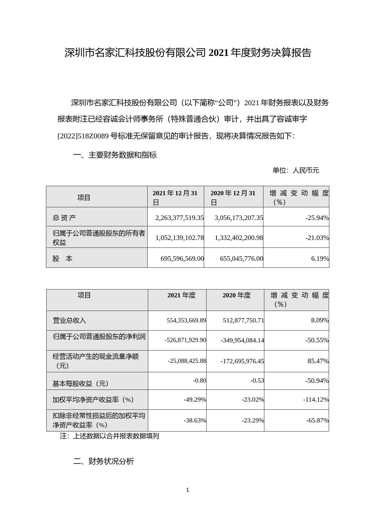名家汇：2021年年度财务报告_第1页