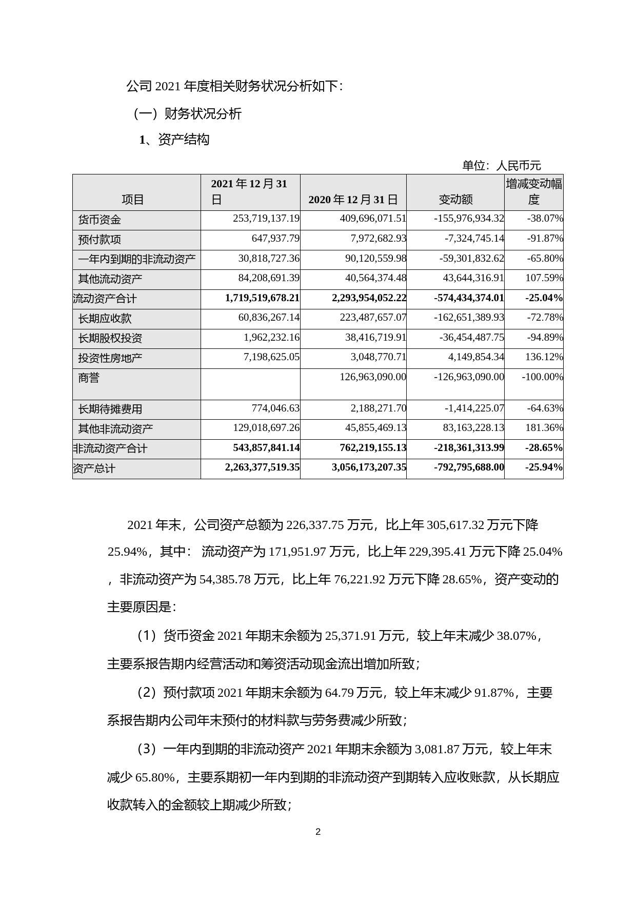 名家汇：2021年年度财务报告_第2页