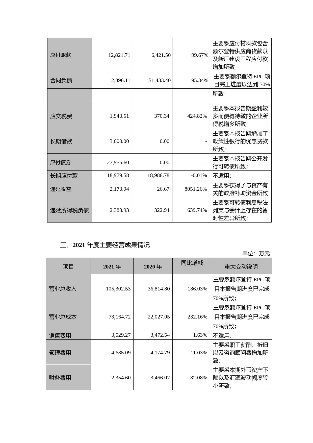 耐普矿机：2021年年度财务报告_第3页