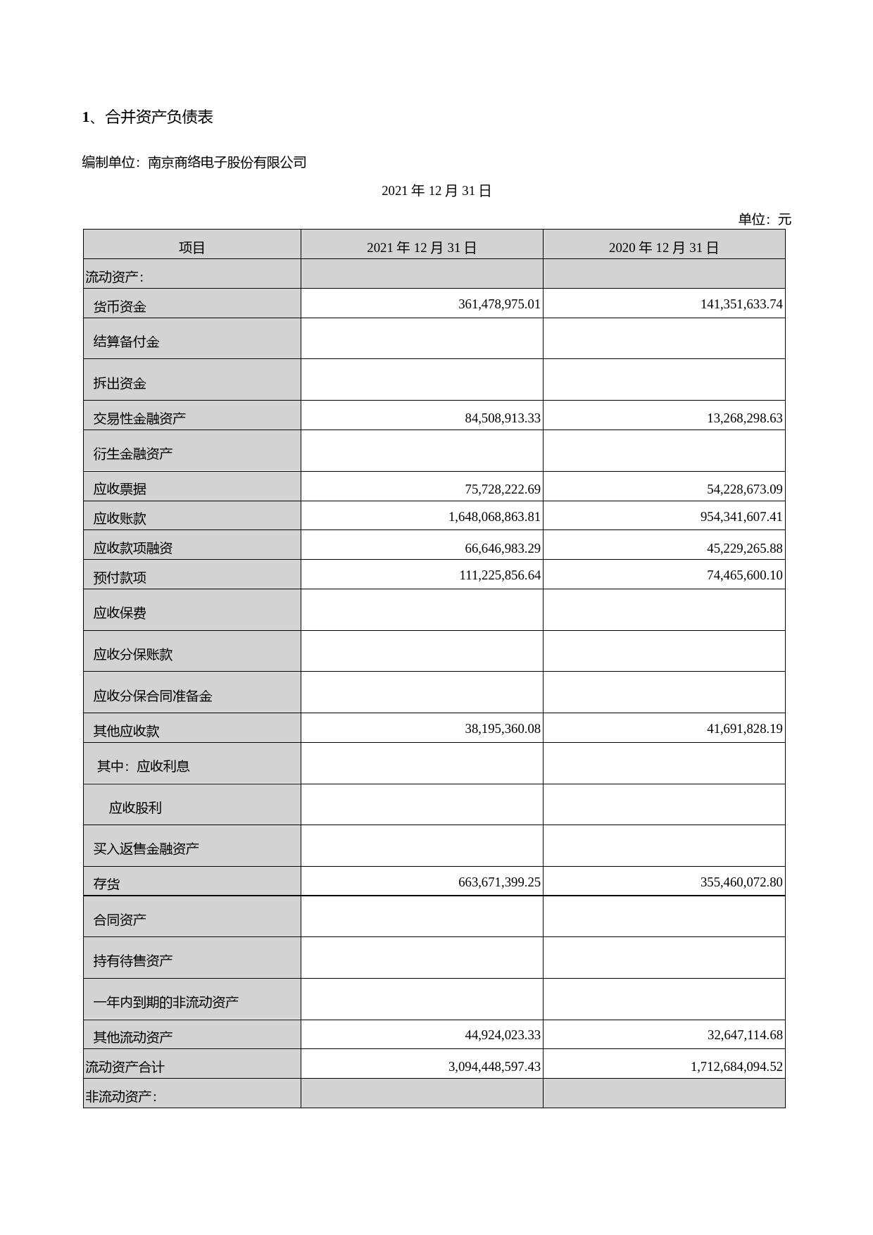 商络电子：2021年年度财务报告_第1页