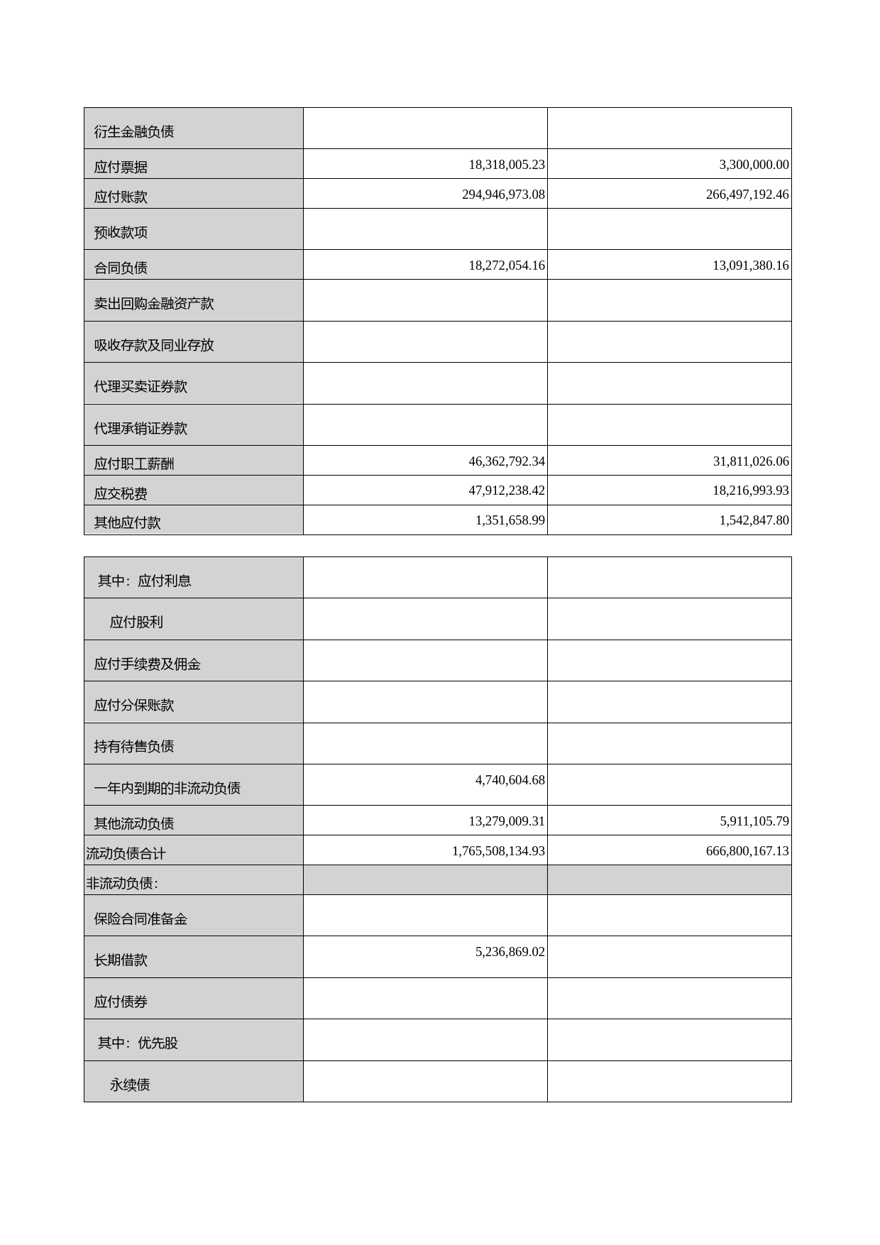 商络电子：2021年年度财务报告_第3页