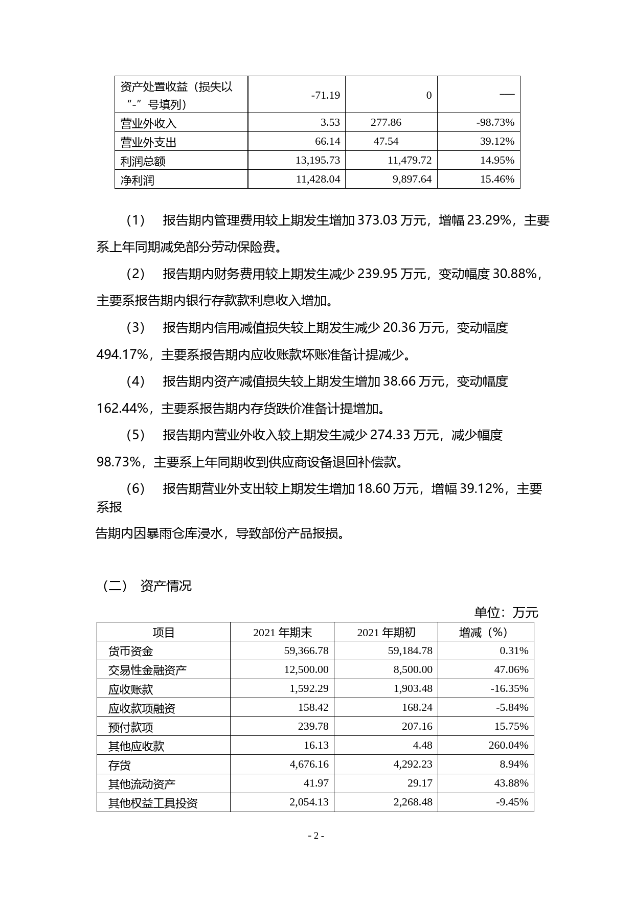 新光药业：2021年年度财务报告_第2页