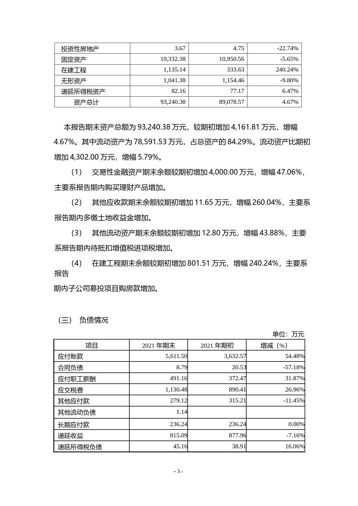 新光药业：2021年年度财务报告_第3页