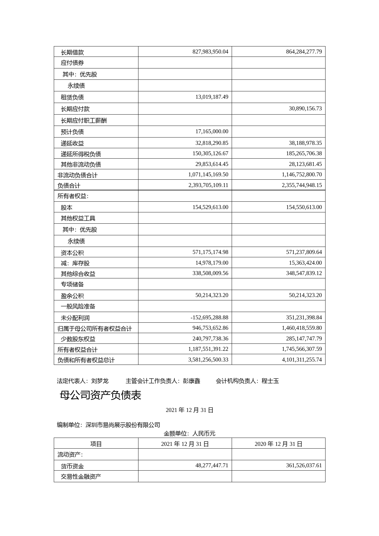 易尚展示：2021年年度财务报告_第3页