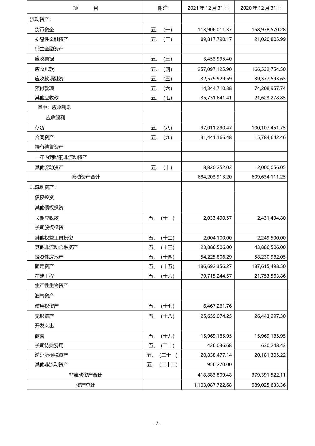恒大高新：2021年年度财务报告_第3页