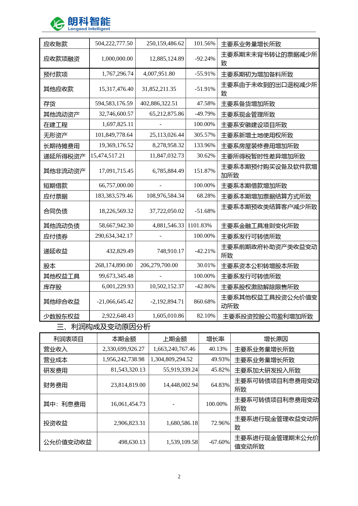 朗科智能：2021年年度财务报告_第2页