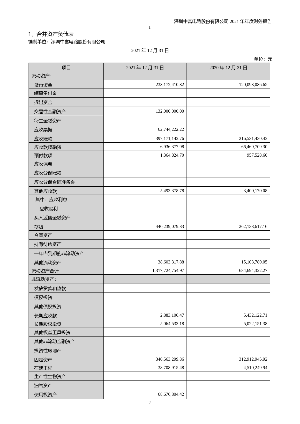 中富电路：2021年年度财务报告_第2页