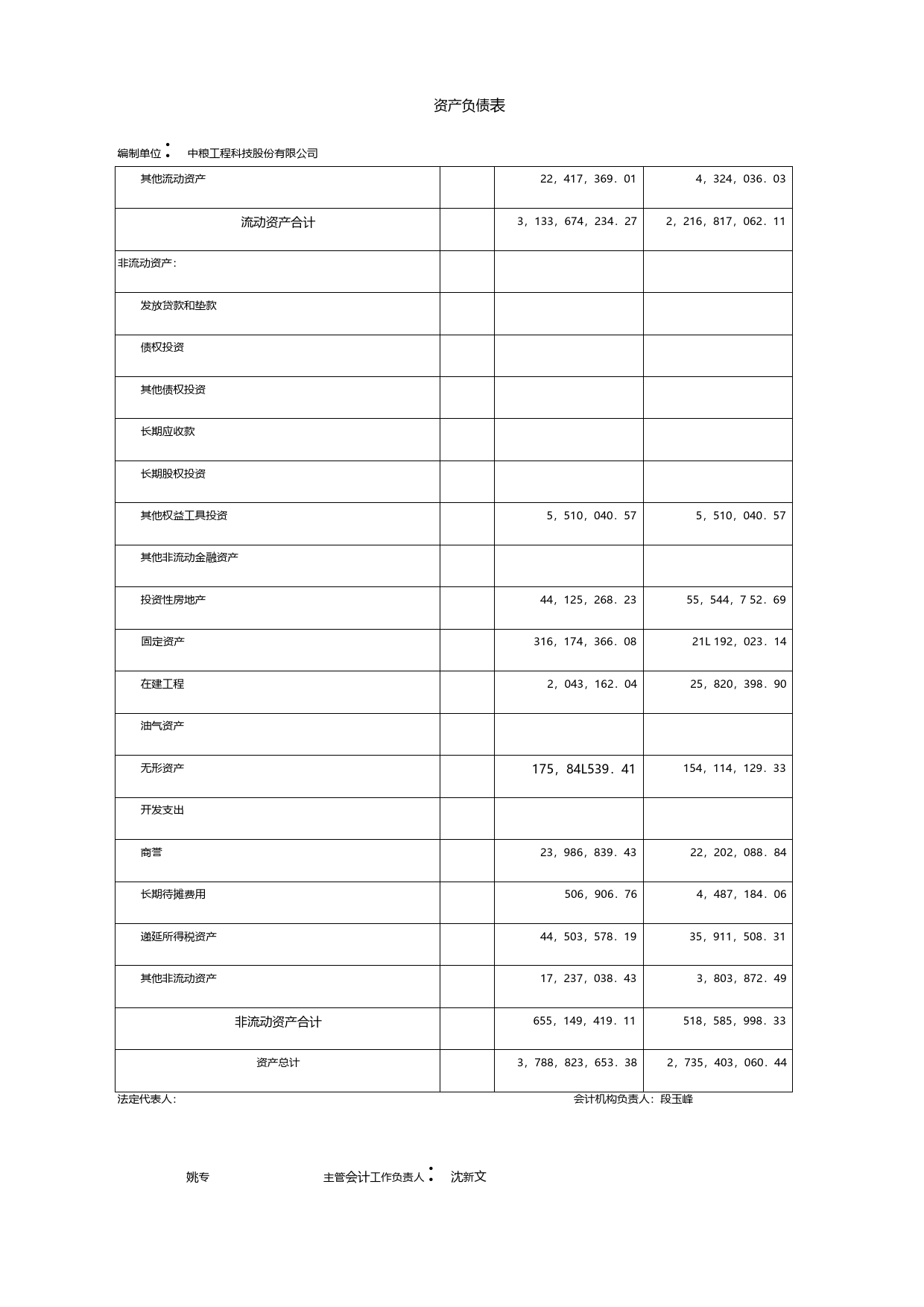 中粮工科：2021年年度财务报告_第2页
