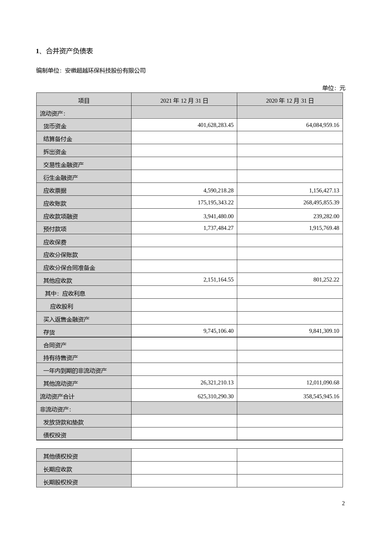 【沪深年度财报】 超越科技：2021年年度财务报告_第2页