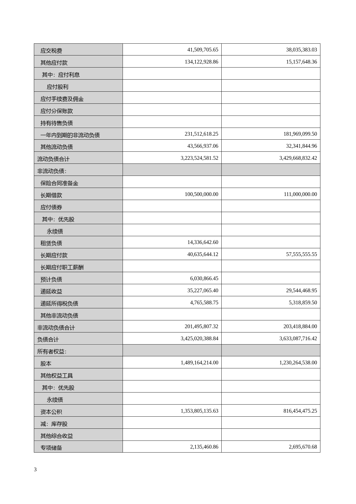 【沪深年度财报】 金通灵：2021年年度财务报告_第3页