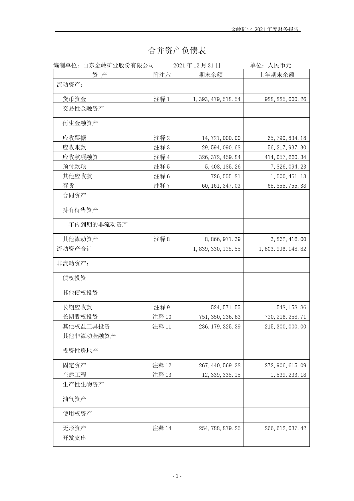 【沪深年度财报】 金岭矿业：2021年年度财务报告_第2页