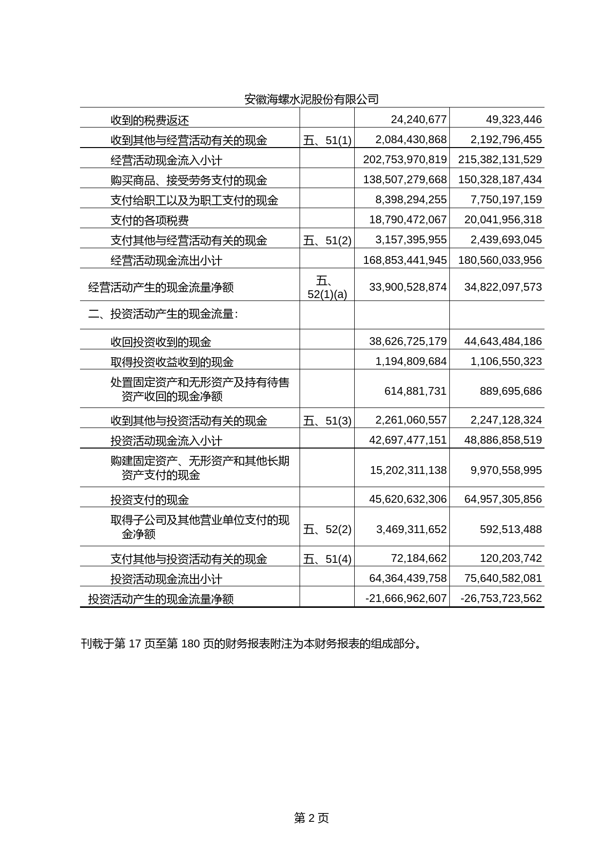 海螺水泥：2021年度中国准则审计报告（含财务报告）_第2页