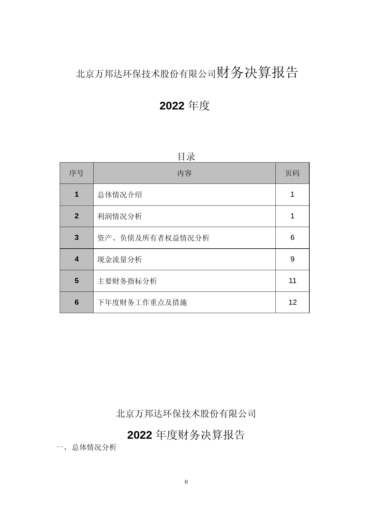 万邦达：2022年年度财务报告
