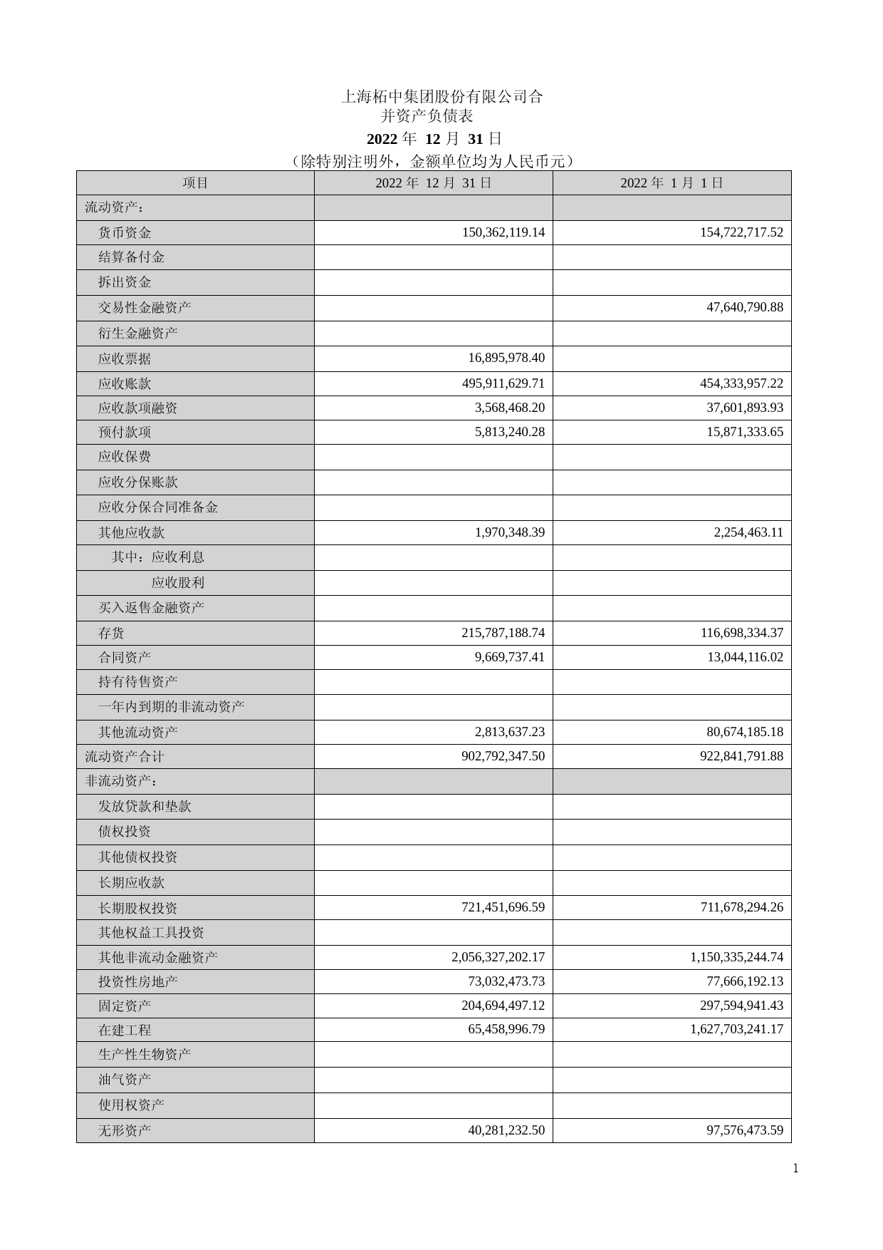 柘中股份：2022年年度财务报告