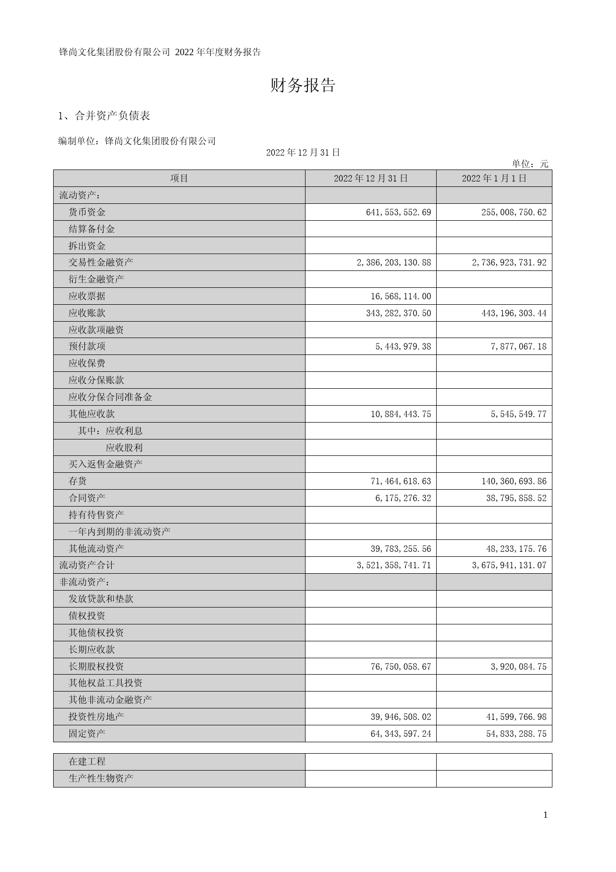 锋尚文化：2022年年度财务报告