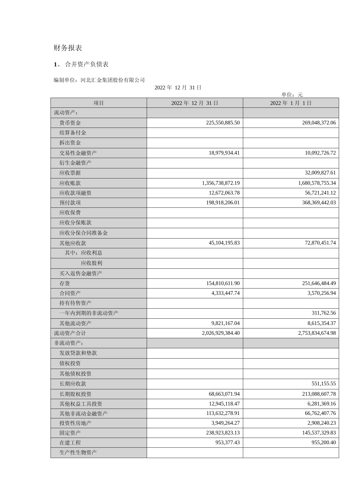 汇金股份：2022年年度财务报告_第1页