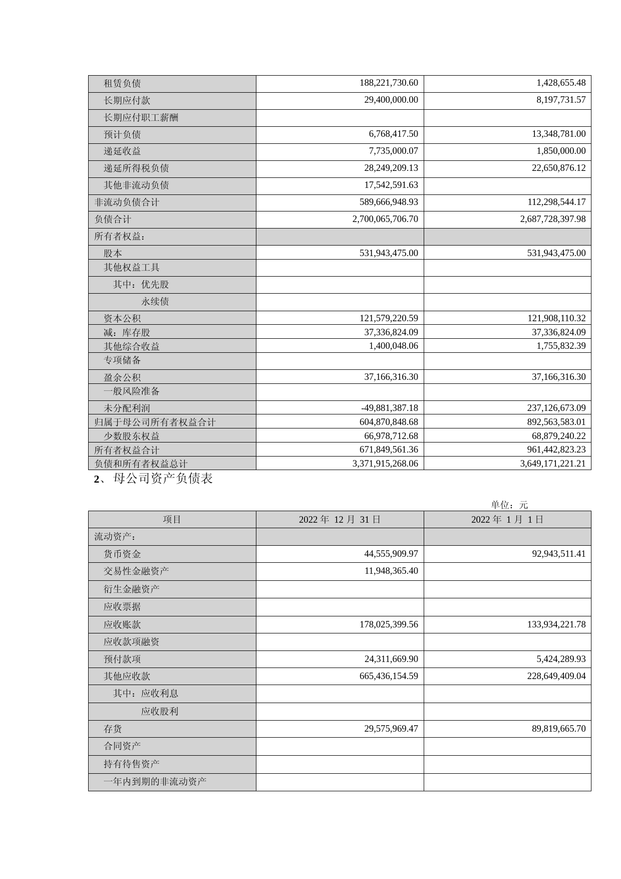 汇金股份：2022年年度财务报告_第3页