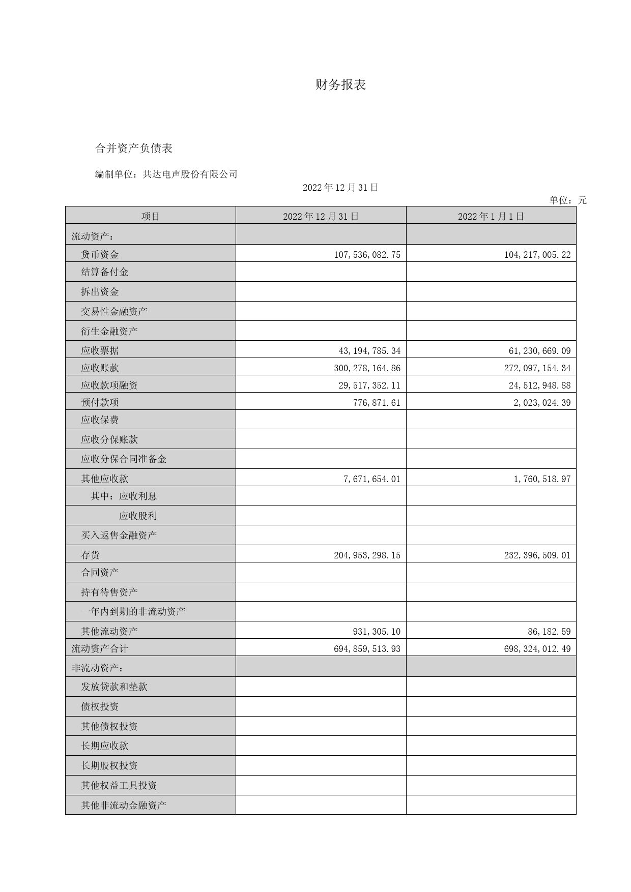 共达电声：2022年年度财务报告_第1页