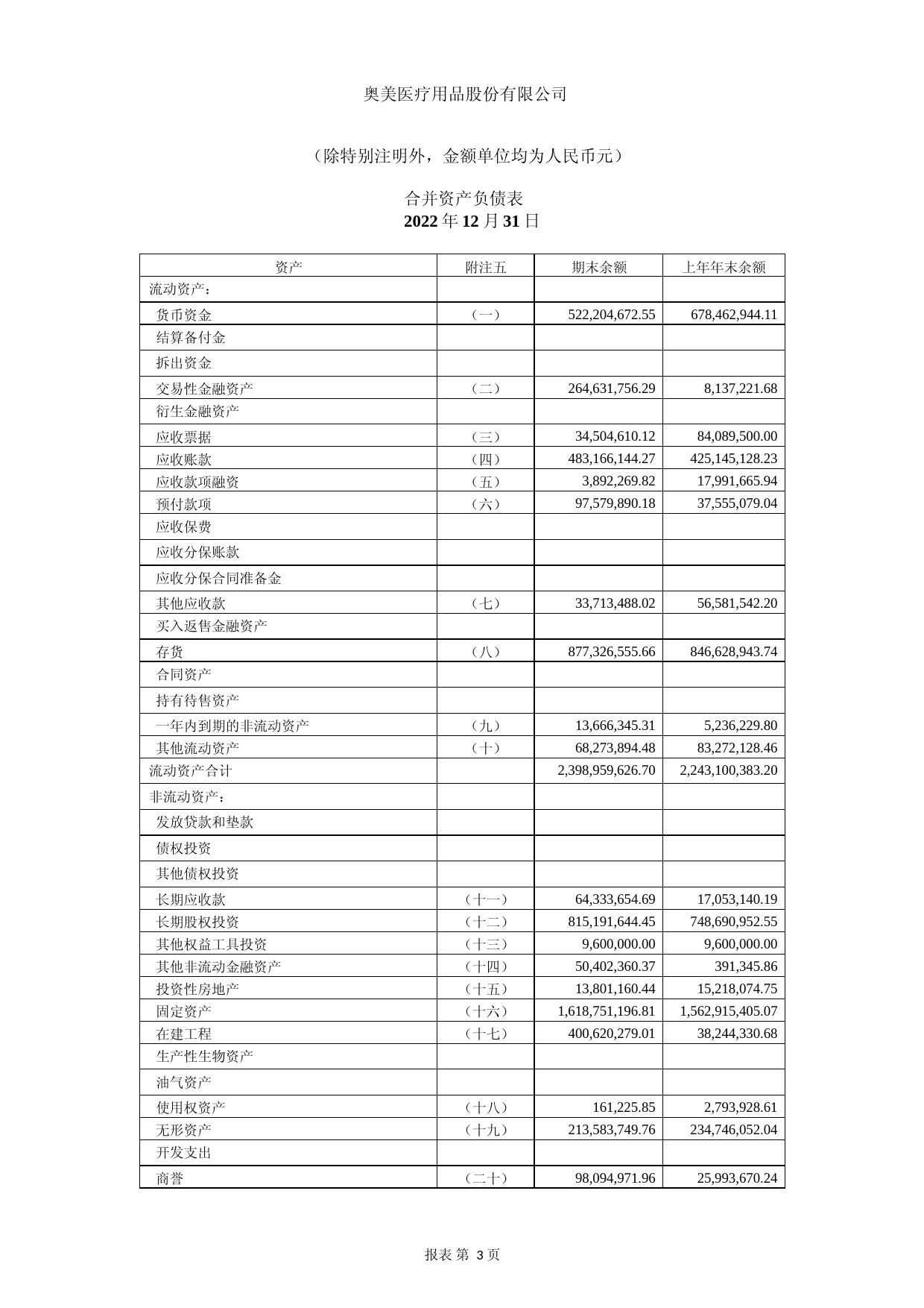 奥美医疗：2022年年度财务报告_第3页