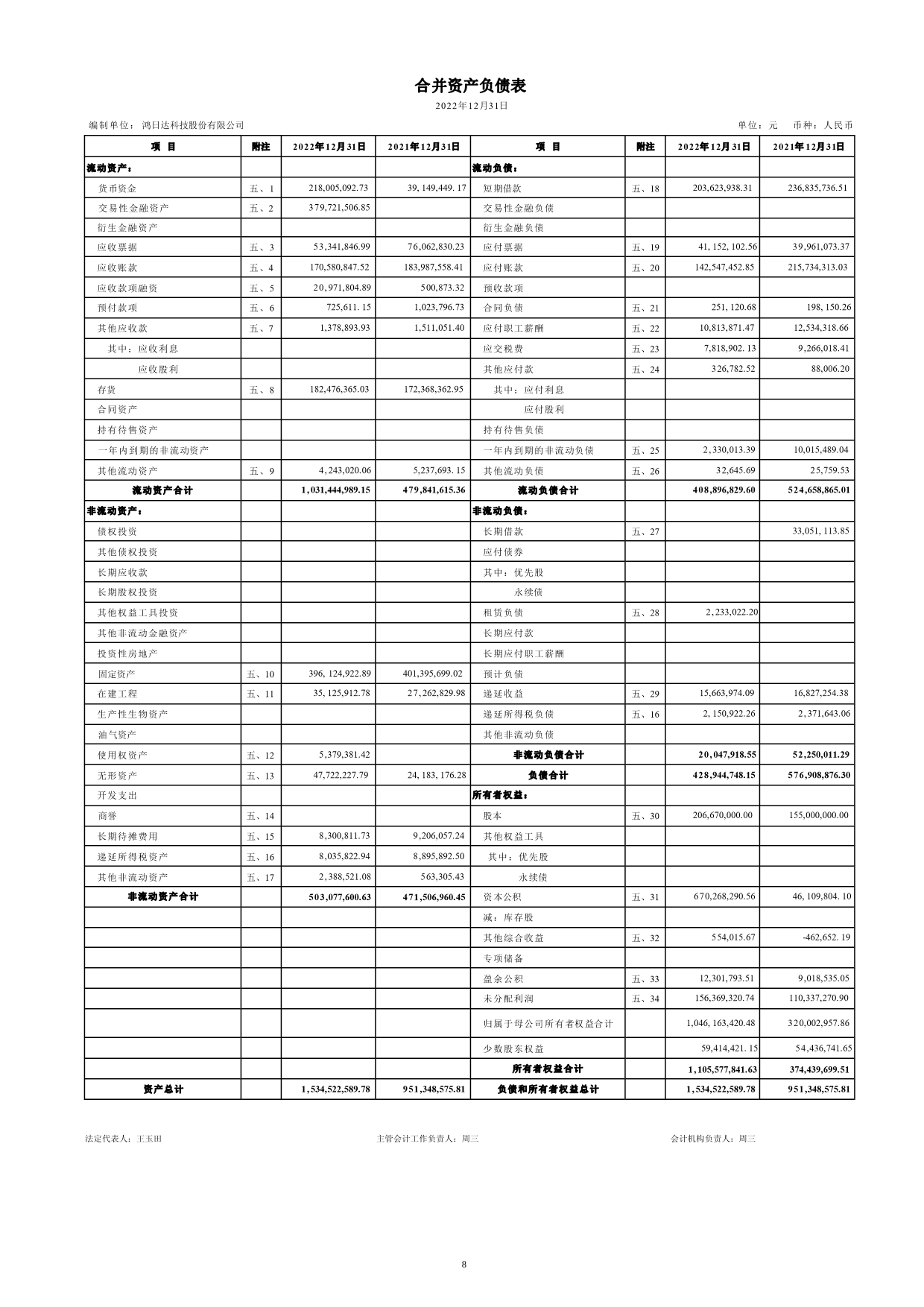 鸿日达：2022年年度财务报告