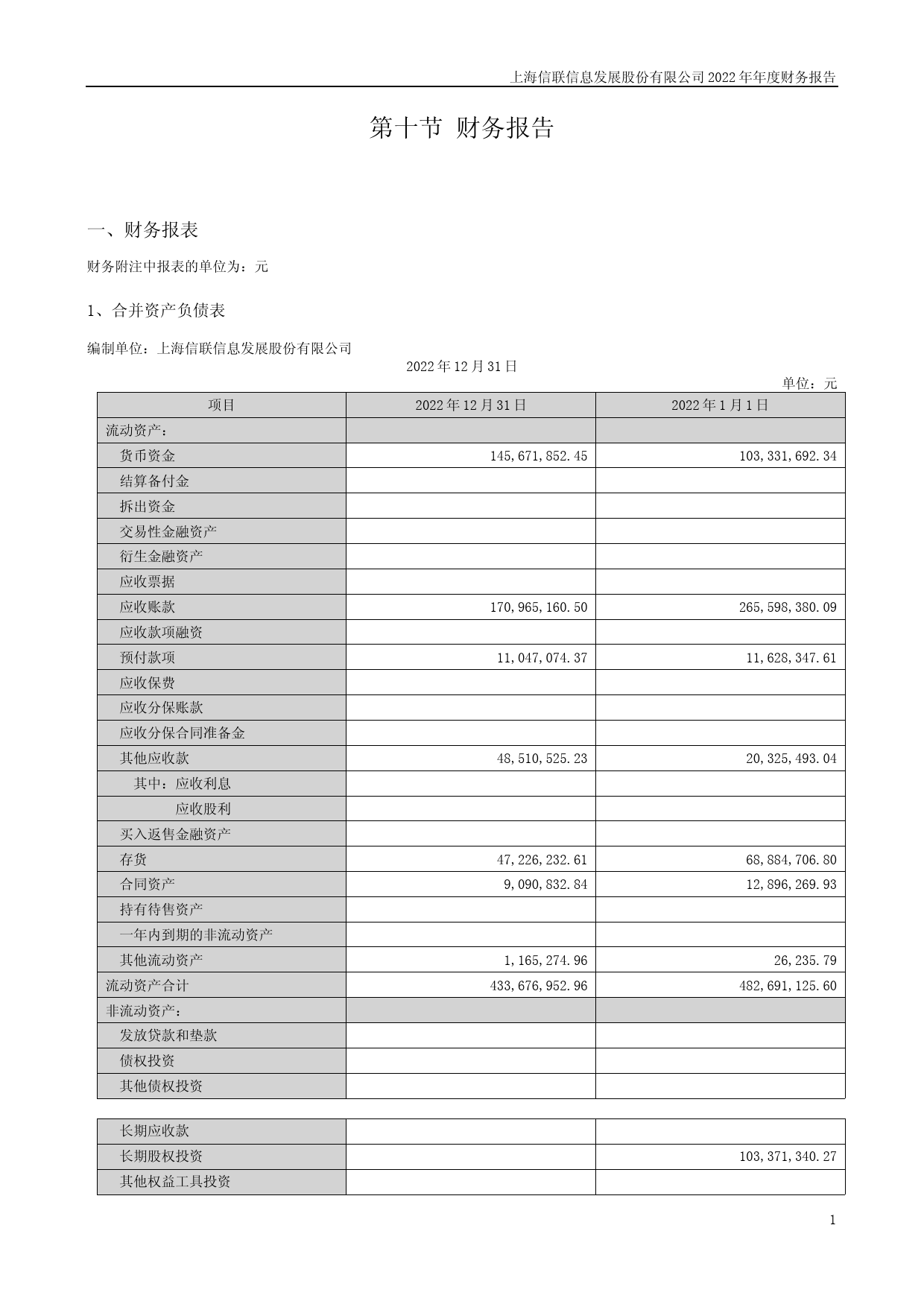 信息发展：2022年年度财务报告_第1页