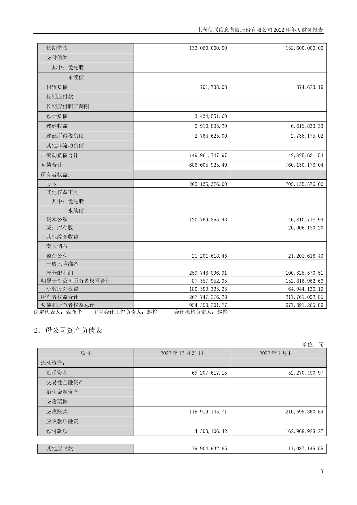 信息发展：2022年年度财务报告_第3页