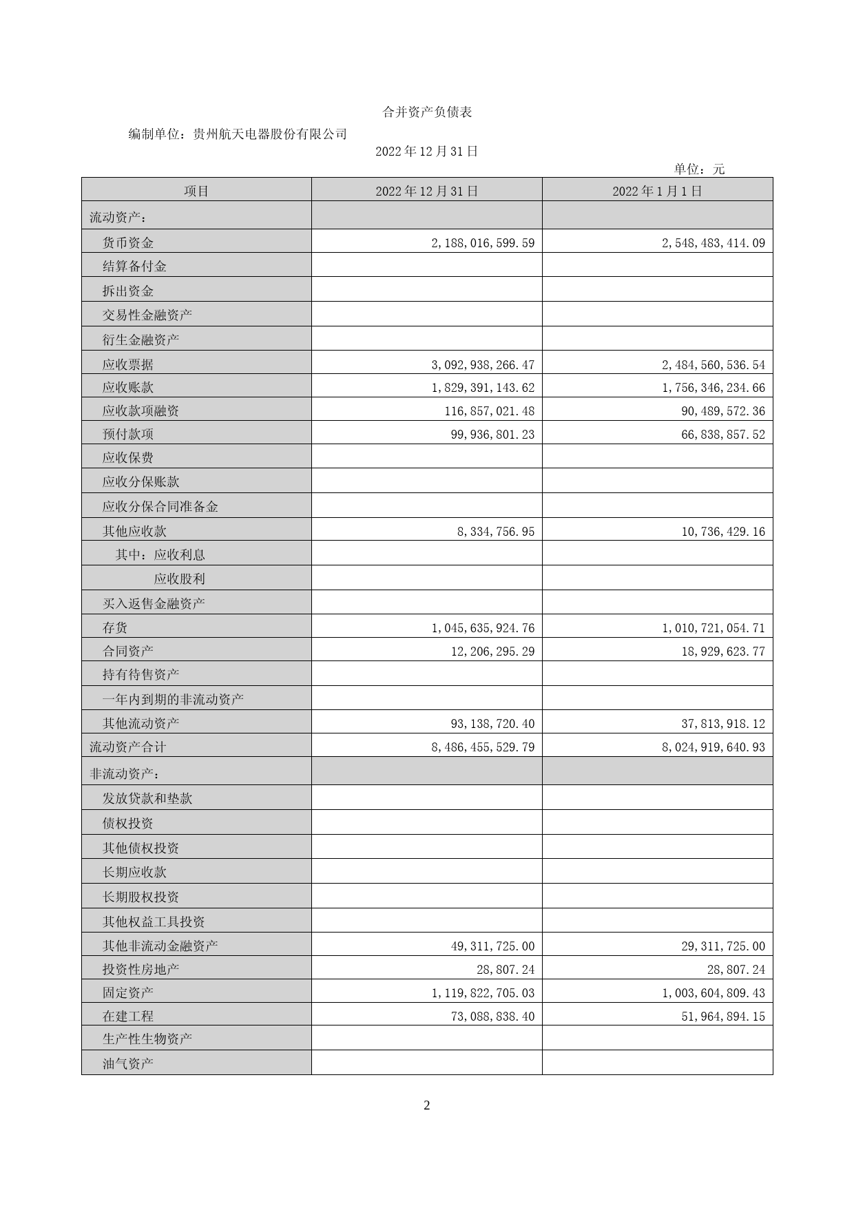 航天电器：2022年年度财务报告_第2页