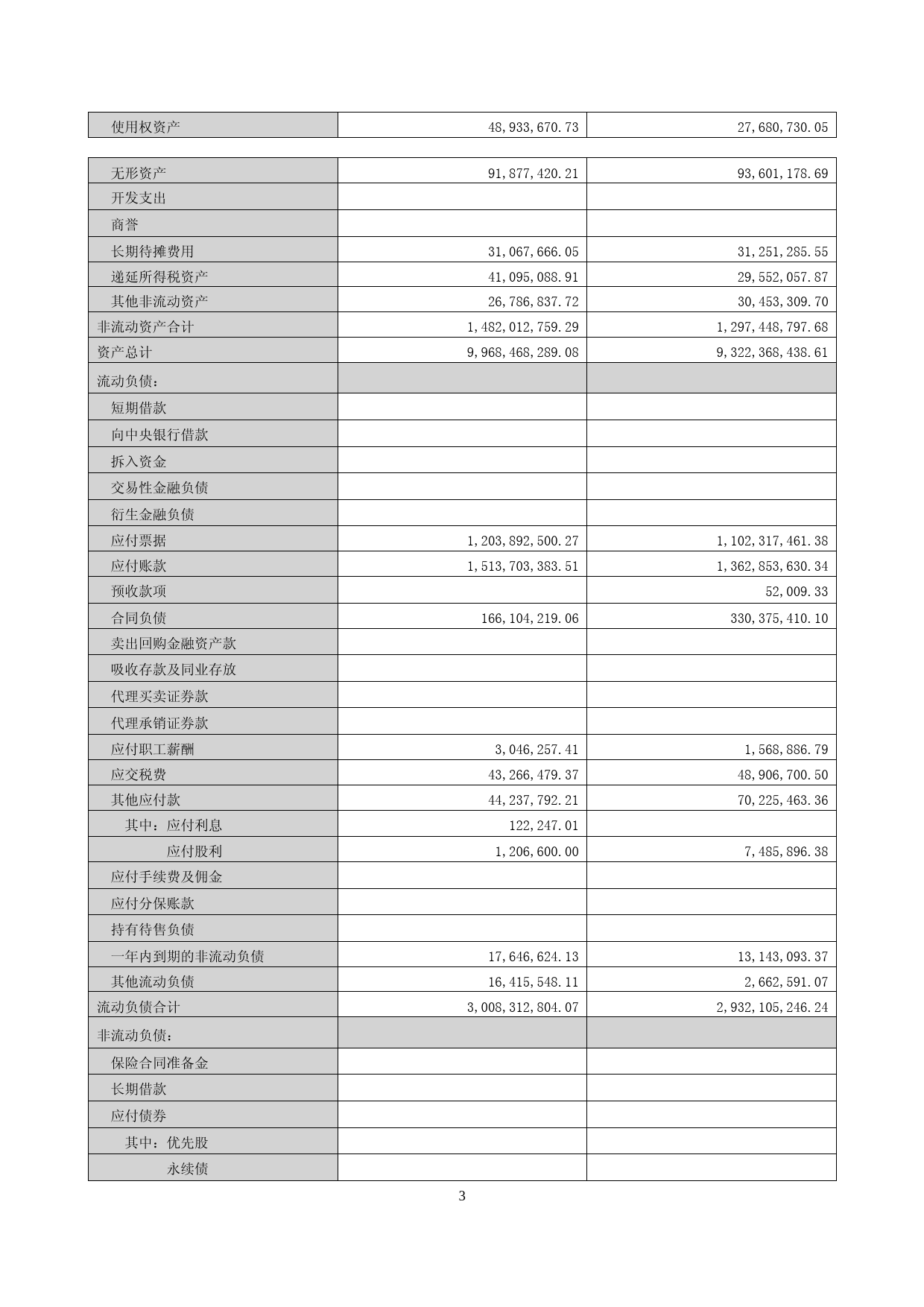 航天电器：2022年年度财务报告_第3页