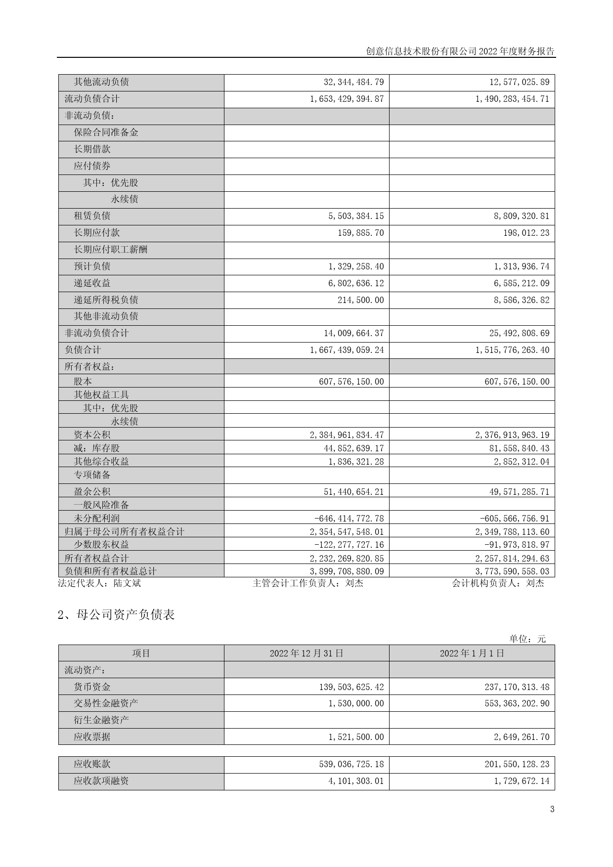 创意信息：2022年年度财务报告 (2)_第3页