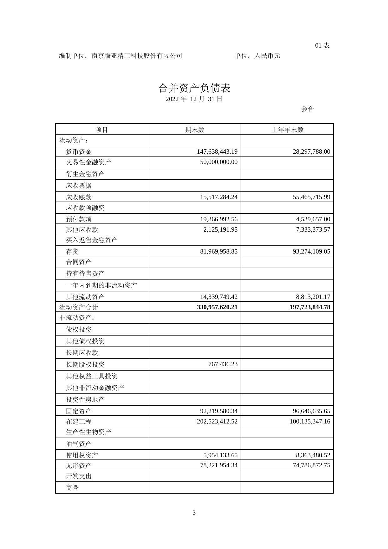 腾亚精工：2022年年度财务报告_第3页