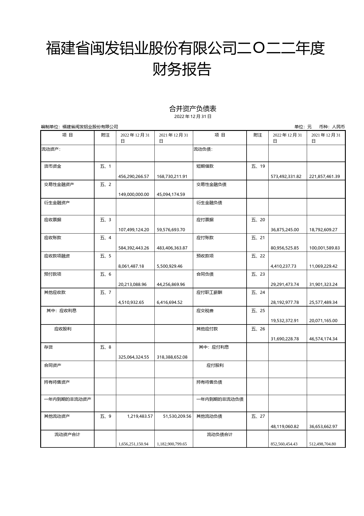 闽发铝业：2022年年度财务报告_第1页