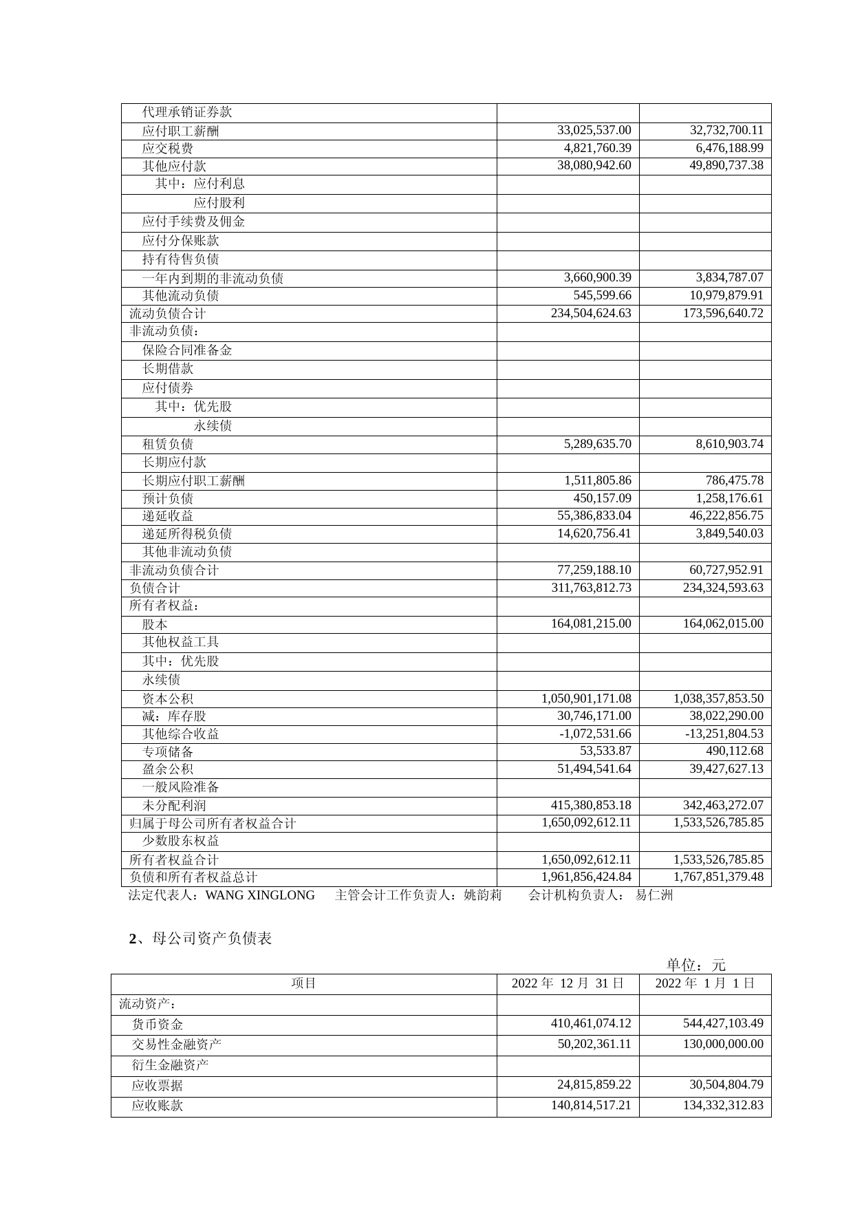 光库科技：2022年年度财务报告_第3页