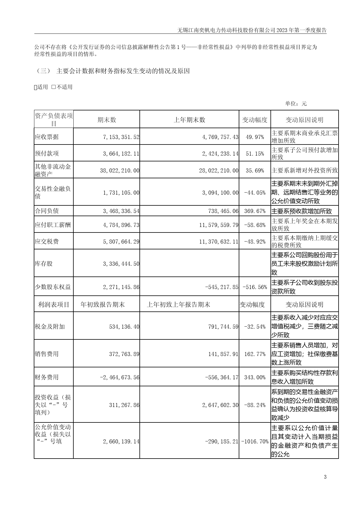 江南奕帆：2023年一季度报告_第3页