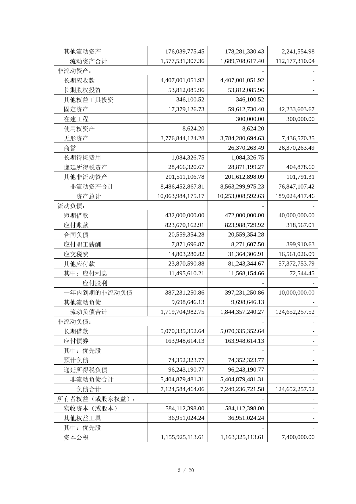 联泰环保：广东联泰环保股份有限公司2023年第一季度报告_第3页