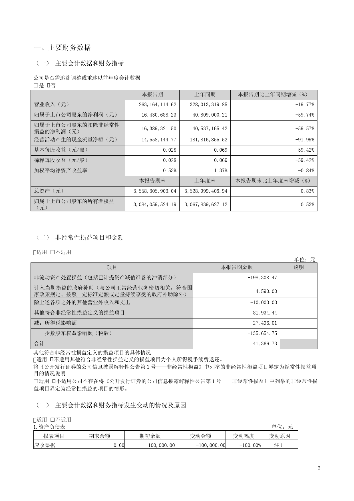 金岭矿业：2023年一季度报告_第2页