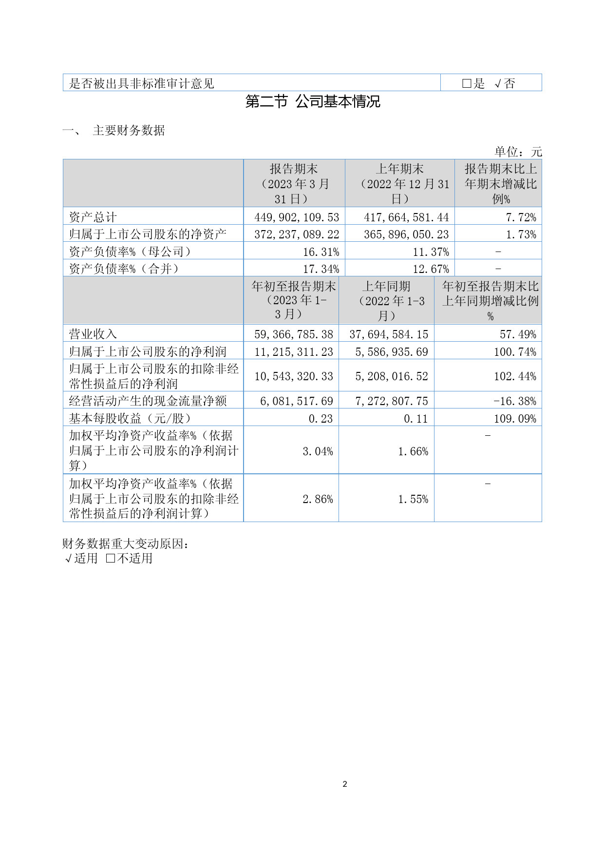 锦好医疗：2023年一季度报告_第2页