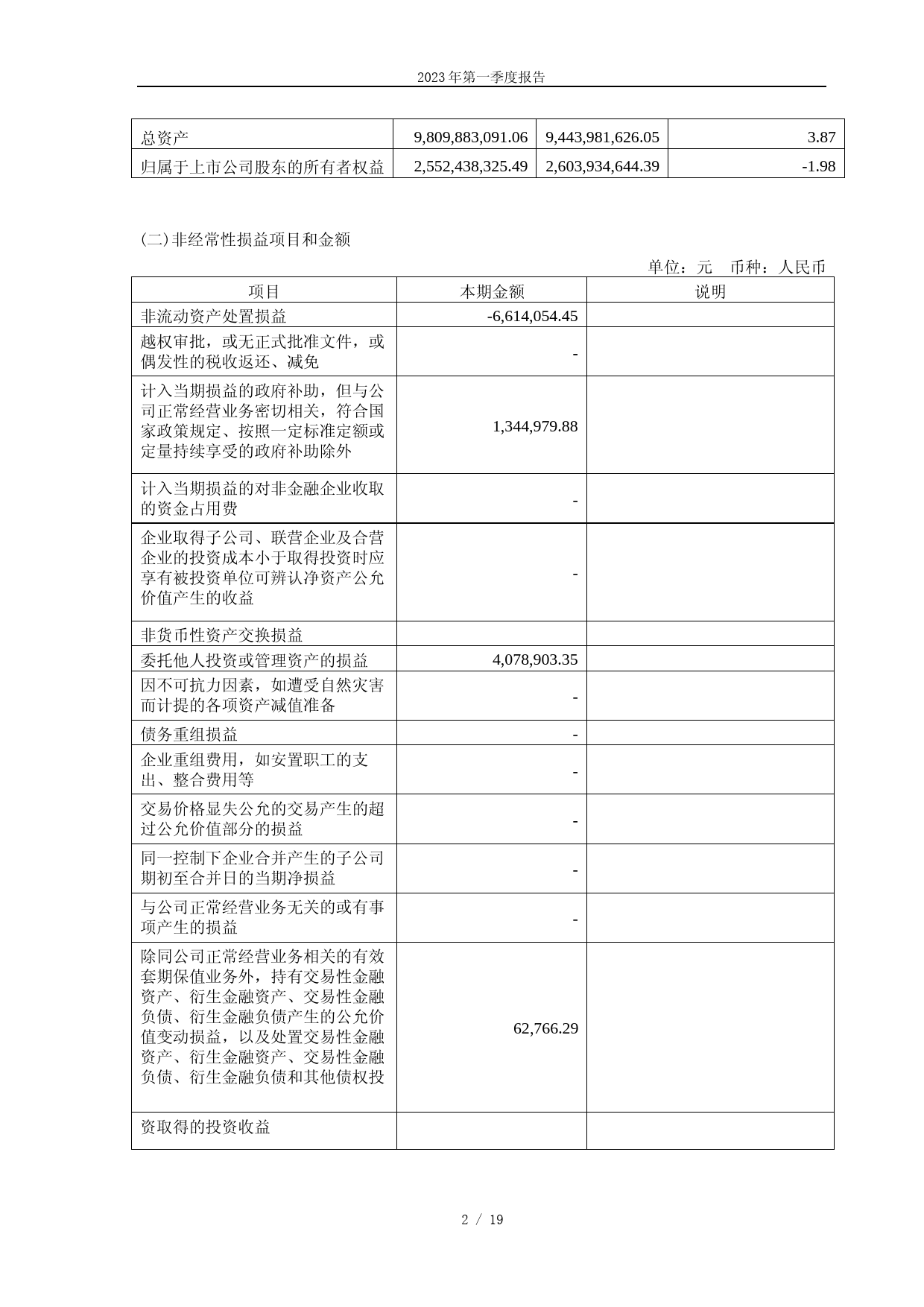 利元亨：广东利元亨智能装备股份有限公司2023年第一季度报告_第2页
