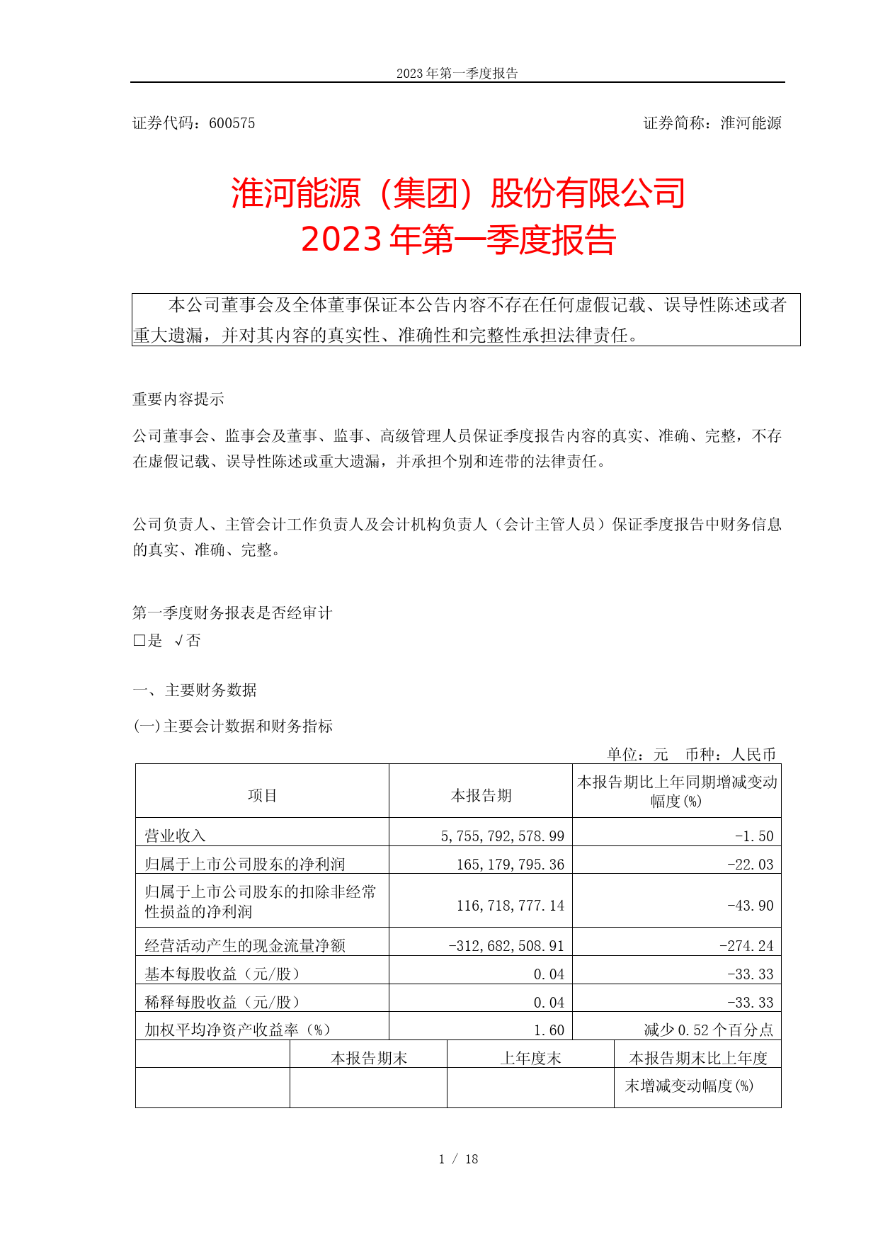 淮河能源：淮河能源（集团）股份有限公司2023年第一季度报告