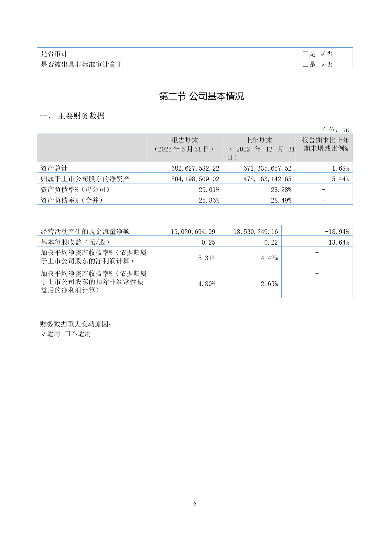 利通科技：2023年一季度报告_第2页