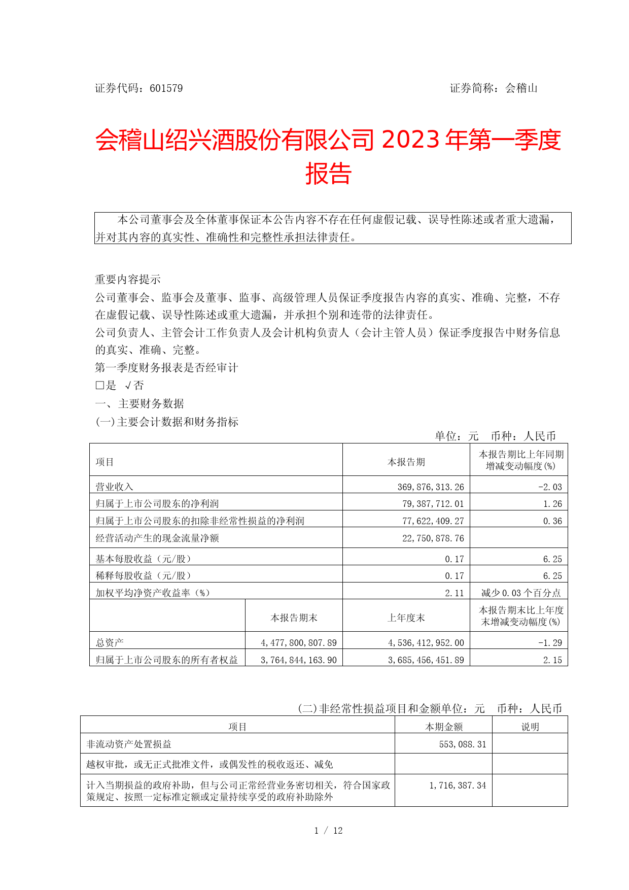会稽山：会稽山绍兴酒股份有限公司2023年第一季度报告
